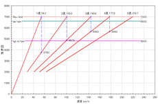 2nd-fit-rs_5mt_gear-ratio.PNG