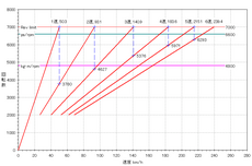 2nd-fit-rs_6mt_gear-ratio.PNG